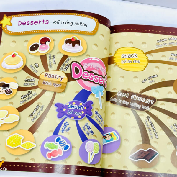 Mind Map – Sơ đồ tư duy – Từ vựng tiếng Anh thông dụng