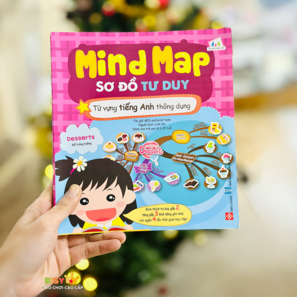 Mind Map – Sơ đồ tư duy – Từ vựng tiếng Anh thông dụng