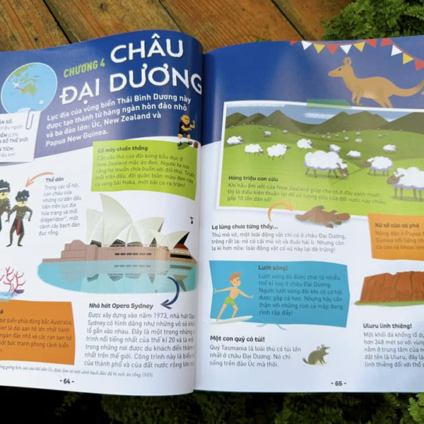 Khám phá quốc kì trên thế giới